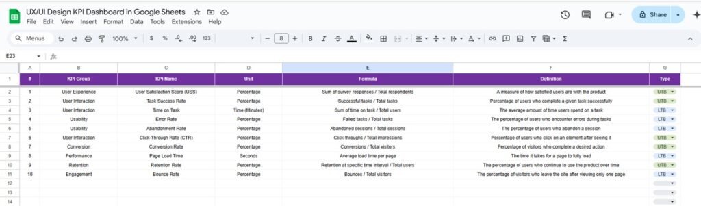 UX/UI Design KPI Dashboard in Google Sheets - Next Gen Templates