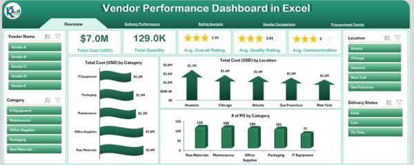 Vendor Performance Dashboard in Excel - Image 2