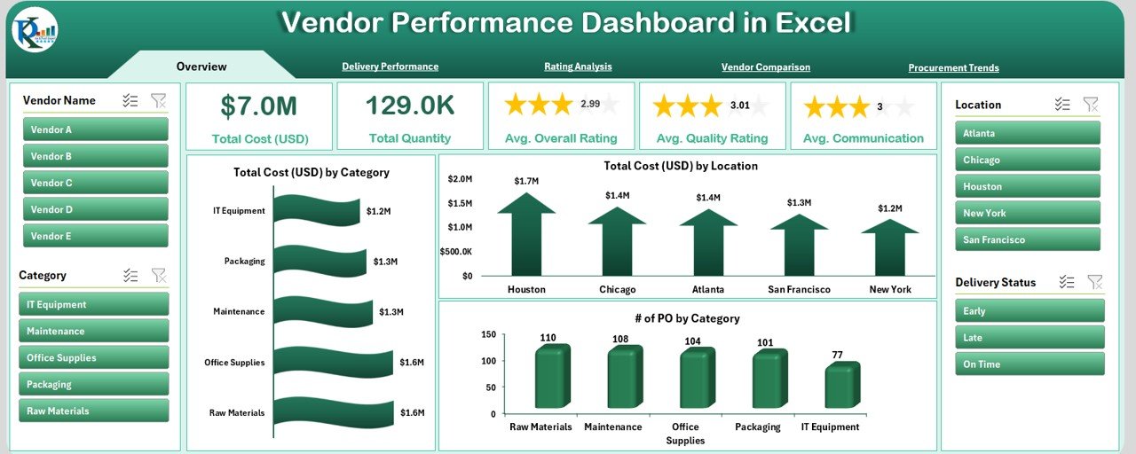 Vendor Performance Dashboard