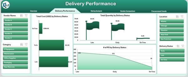 Vendor Performance Dashboard in Excel - Image 3