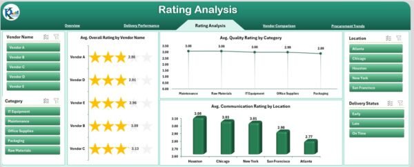 Vendor Performance Dashboard in Excel - Image 4