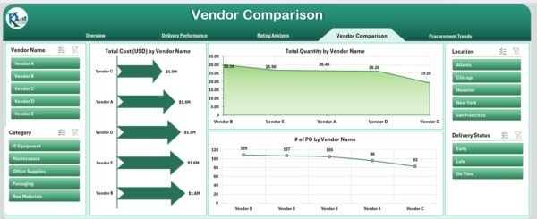 Vendor Performance Dashboard in Excel - Image 5