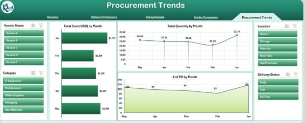 Vendor Performance Dashboard in Excel - Image 6