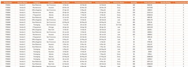 Vendor Performance Dashboard in Excel - Image 7