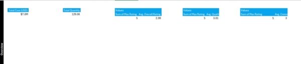 Vendor Performance Dashboard in Excel - Image 8
