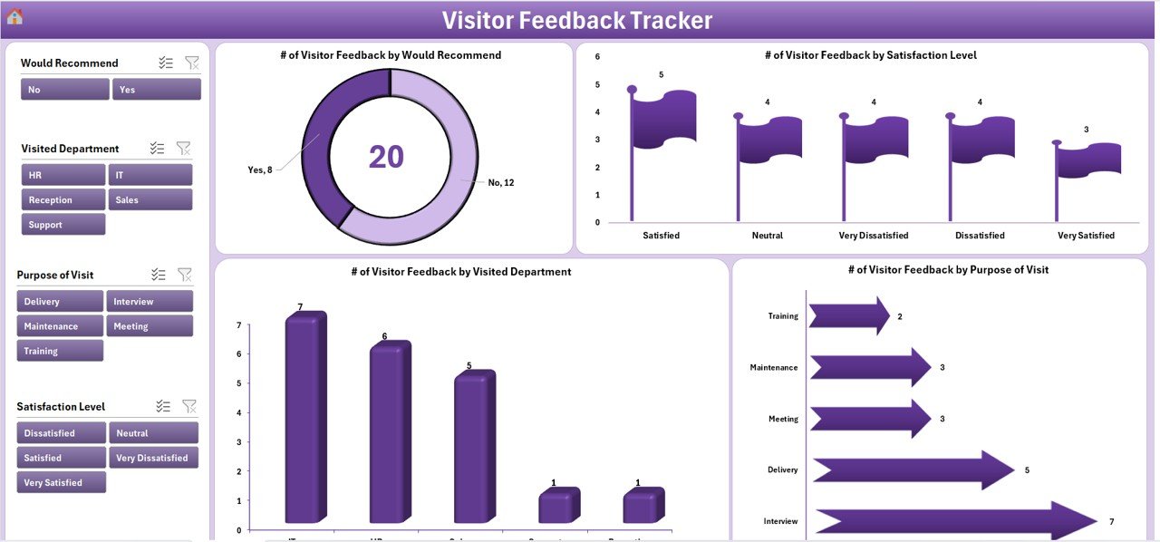 Visitor Feedback Tracker