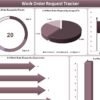 Work Order Request Tracker in Excel - Image 7