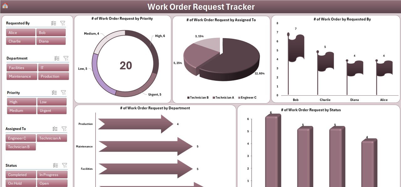 Work Order Request Tracker