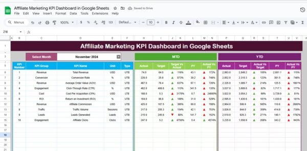 Affiliate Marketing KPI Dashboard in Google Sheets - Image 2