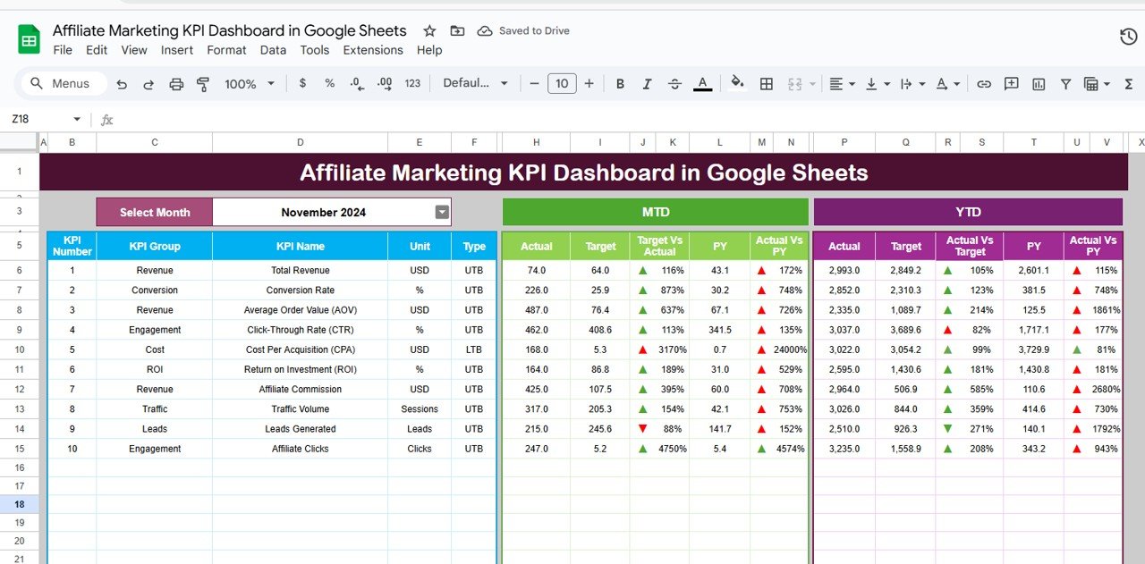 Affiliate Marketing KPI Dashboard in Google Sheets