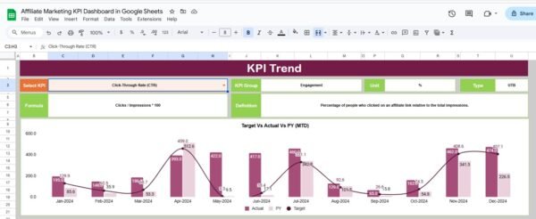 Affiliate Marketing KPI Dashboard in Google Sheets - Image 3