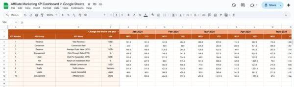 Affiliate Marketing KPI Dashboard in Google Sheets - Image 4