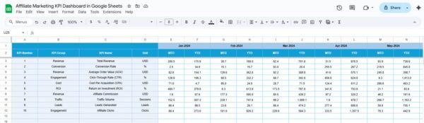 Affiliate Marketing KPI Dashboard in Google Sheets - Image 5