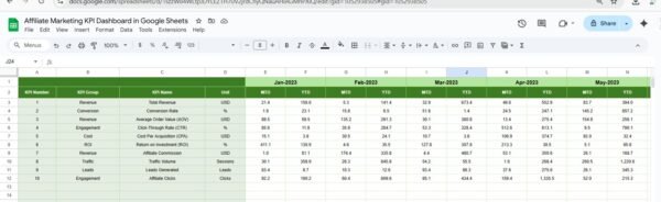 Affiliate Marketing KPI Dashboard in Google Sheets - Image 6
