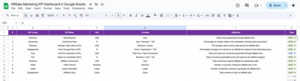 Affiliate Marketing KPI Dashboard in Google Sheets - Image 7
