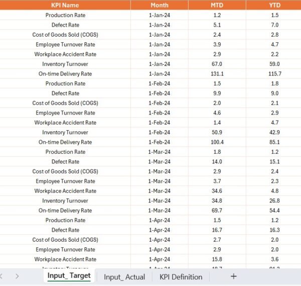 Apparel Manufacturing KPI Dashboard in Power BI - Image 5