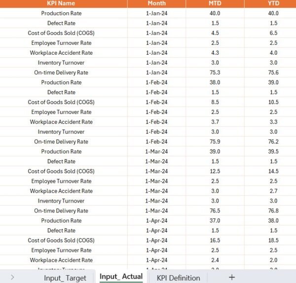 Apparel Manufacturing KPI Dashboard in Power BI - Image 6