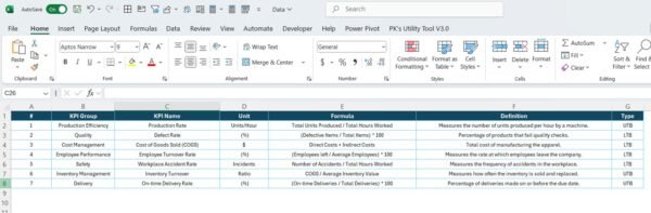 Apparel Manufacturing KPI Dashboard in Power BI - Image 7