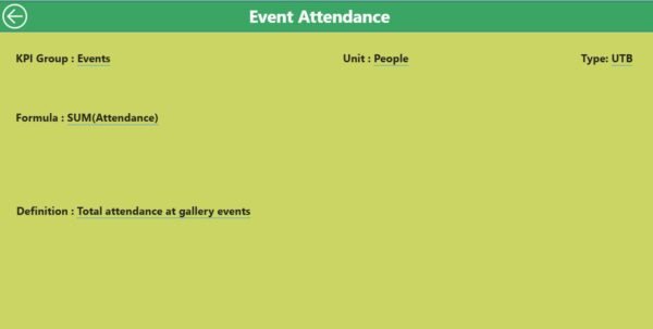 Art Gallery KPI Dashboard in Power BI - Image 3