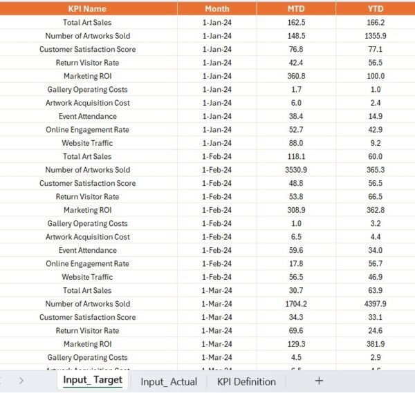 Art Gallery KPI Dashboard in Power BI - Image 5