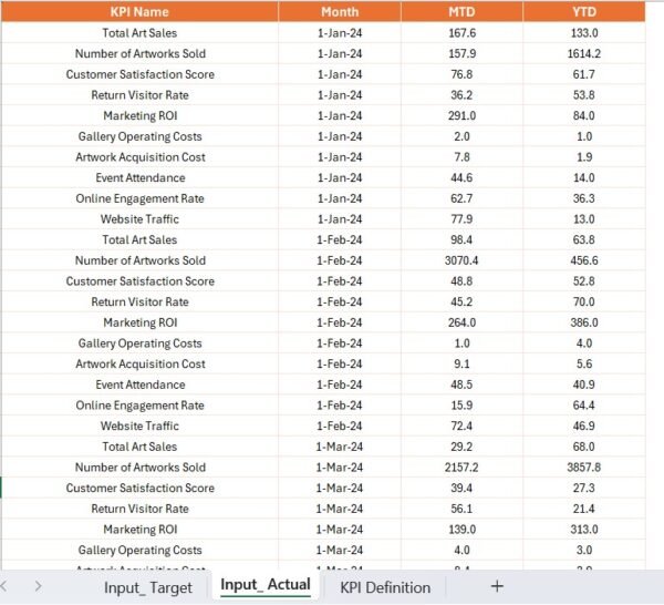 Art Gallery KPI Dashboard in Power BI - Image 6