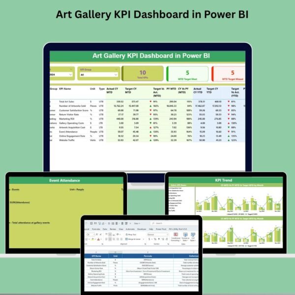 Art Gallery KPI Dashboard in Power BI