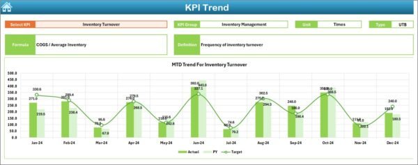 CS and Support Inventory Management KPI Dashboard in Excel - Image 4