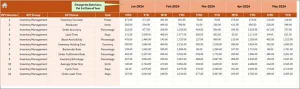 CS and Support Inventory Management KPI Dashboard in Excel - Image 5