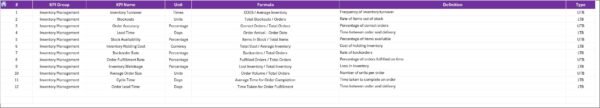 CS and Support Inventory Management KPI Dashboard in Excel - Image 8