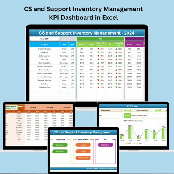 CS and Support Inventory Management KPI Dashboard in Excel