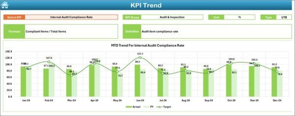 Customer Service and Support Regulatory Adherence KPI Dashboard in Excel - Image 4
