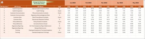 Customer Service and Support Regulatory Adherence KPI Dashboard in Excel - Image 5