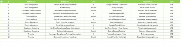 Customer Service and Support Regulatory Adherence KPI Dashboard in Excel - Image 8