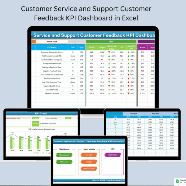 Customer Service and Support Customer Feedback KPI Dashboard in Excel