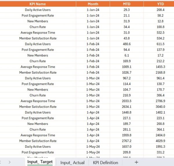 Community Management KPI Dashboard in Power BI - Image 5