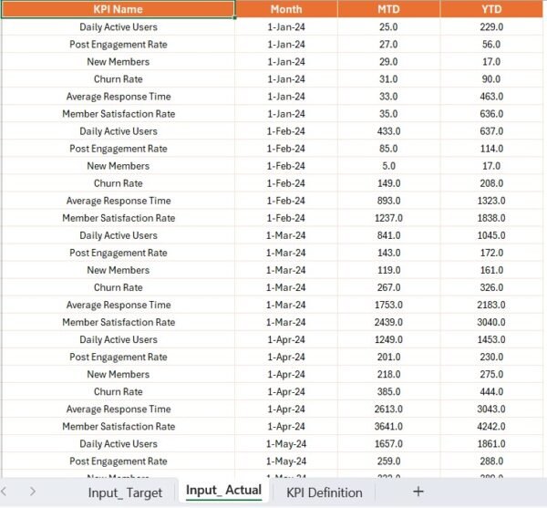Community Management KPI Dashboard in Power BI - Image 6