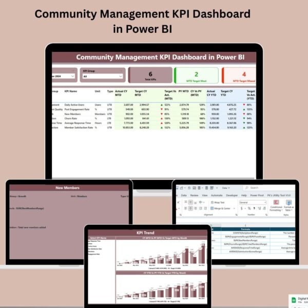 Community Management KPI Dashboard in Power BI