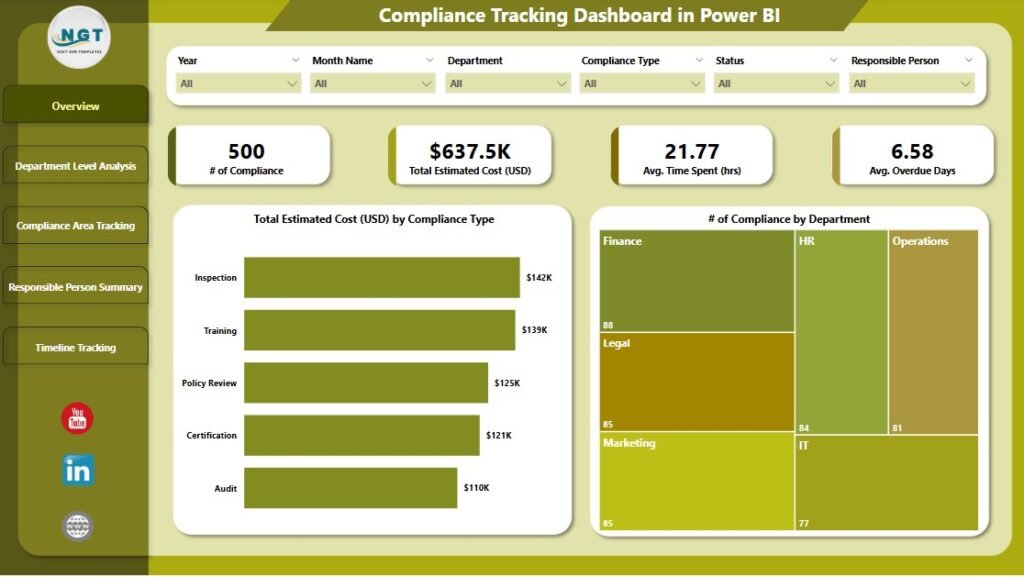 Compliance Tracking Dashboard in Power BI