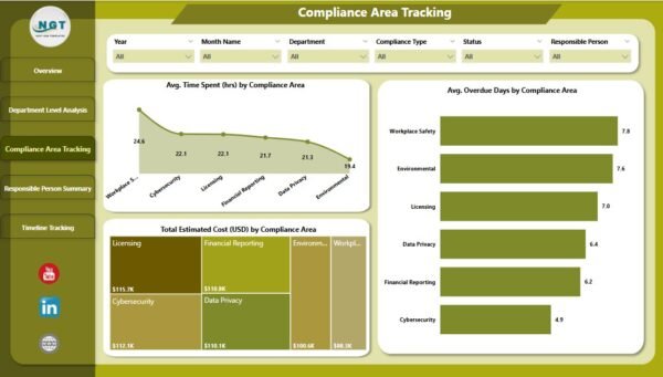 Compliance Tracking Dashboard in Power BI - Image 4