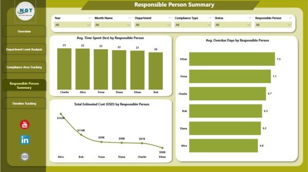 Compliance Tracking Dashboard in Power BI - Image 5
