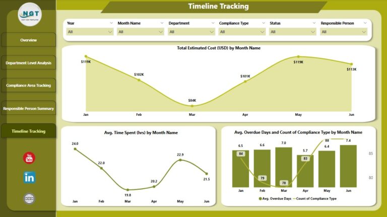 Compliance Tracking Dashboard in Power BI - Next Gen Templates