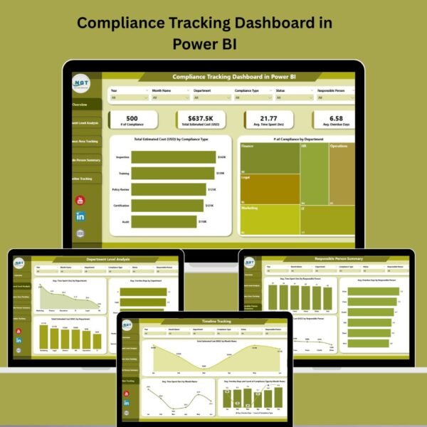 Compliance Tracking Dashboard in Power BI