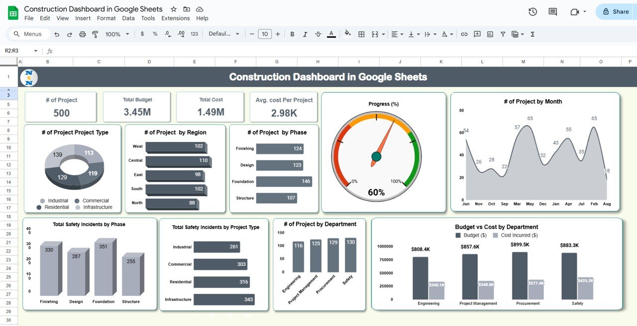 Construction Dashboard in Google Sheets