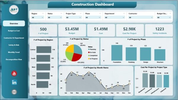 Construction Dashboard in Power BI - Image 2