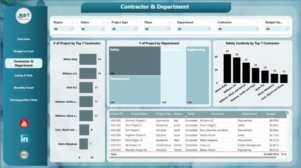 Construction Dashboard in Power BI - Image 4