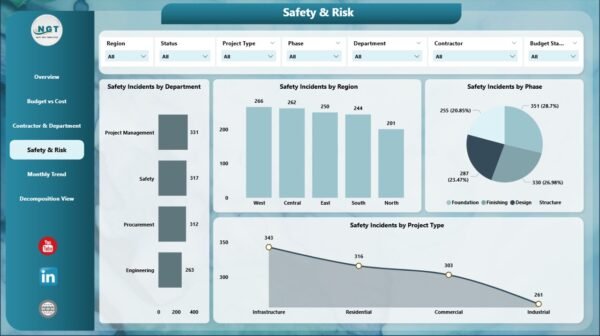 Construction Dashboard in Power BI - Image 5