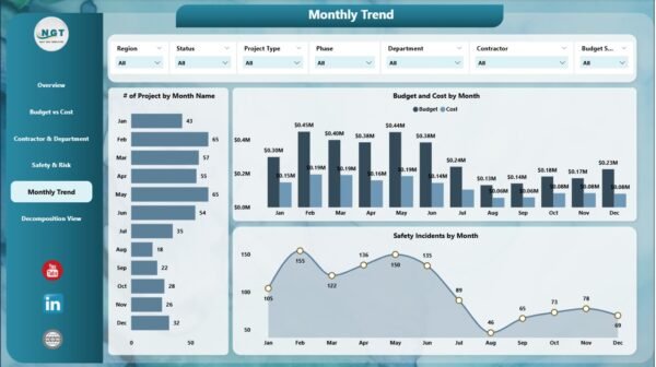Construction Dashboard in Power BI - Image 6