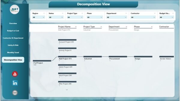 Construction Dashboard in Power BI - Image 7