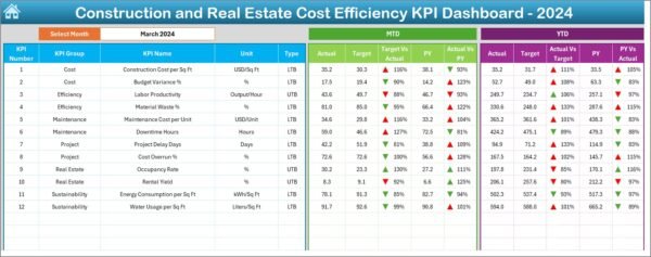 Construction and Real Estate Cost Efficiency KPI Dashboard in Excel - Image 3
