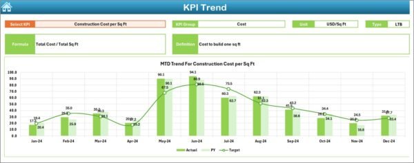 Construction and Real Estate Cost Efficiency KPI Dashboard in Excel - Image 4